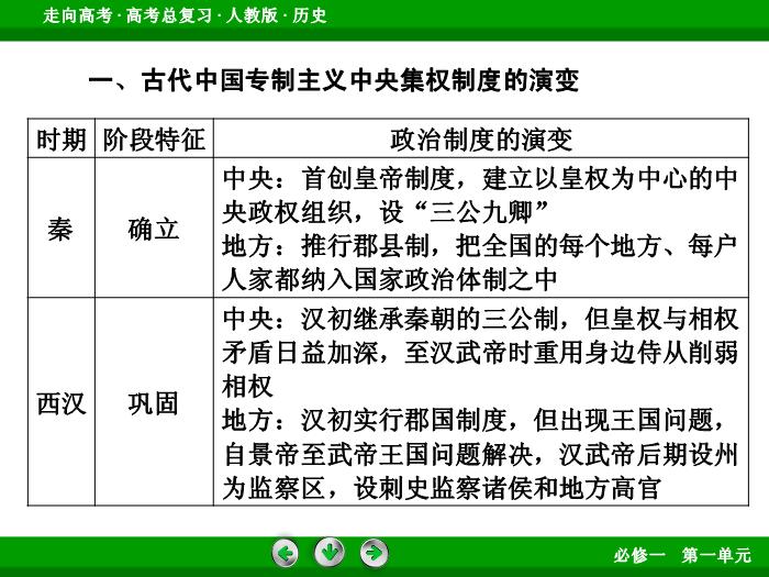 TOP442017版高考歷史（人教版）一輪總復習：必修1 第1單元 古代中國的政治制度 單元整合1.ppt文檔免費在線閱讀第8頁