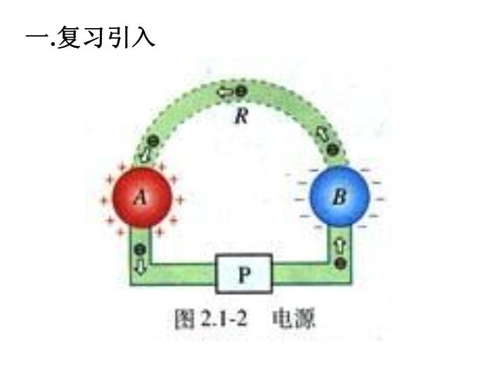 TOP462015-2016新課標人教版高中物理 選修3-1 第二章第二節 電動勢 教學課件（17張）.ppt文檔免費在線閱讀第2頁