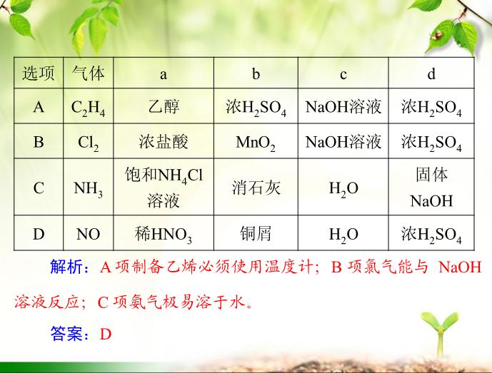 TOP392016年高考化學第一輪復習課件：2016年化學復習 第32講 實驗設計與評價.ppt文檔免費在線閱讀第11頁