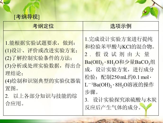 TOP392016年高考化學第一輪復習課件：2016年化學復習 第32講 實驗設計與評價.ppt文檔免費在線閱讀第2頁