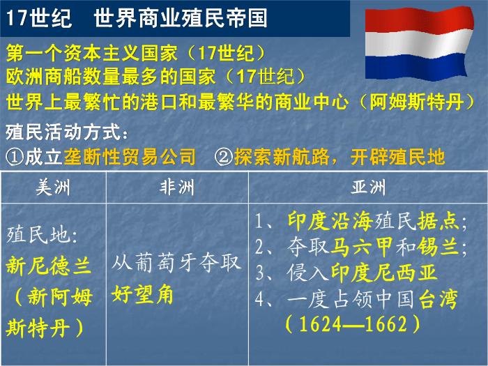 TOP35人教歷史必修二2.6殖民擴張與世界市場的拓展教學課件（共20張PPT）.ppt文檔免費在線閱讀第3頁
