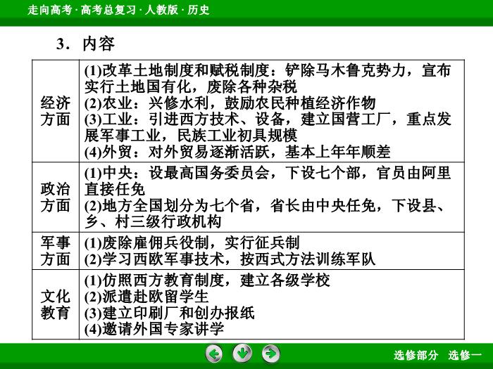 TOP372017版高考歷史（人教版）一輪總復習：選修1　歷史上重大改革回眸第39講.ppt文檔免費在線閱讀第10頁