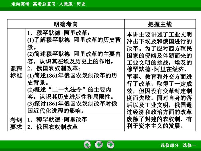 TOP372017版高考歷史（人教版）一輪總復習：選修1　歷史上重大改革回眸第39講.ppt文檔免費在線閱讀第6頁