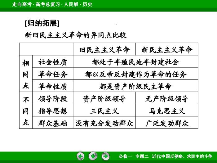 402017年高考歷史人民版一輪復習必修1專題2　近代中國反侵略、求民主的斗爭第6講文檔第11頁