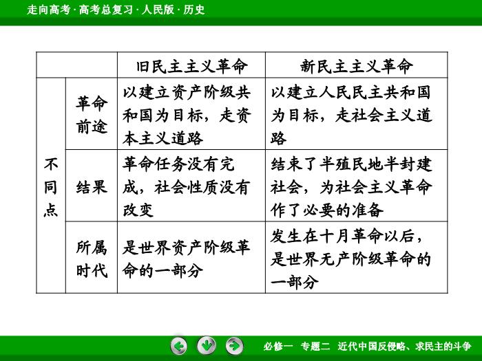 402017年高考歷史人民版一輪復習必修1專題2　近代中國反侵略、求民主的斗爭第6講文檔第12頁