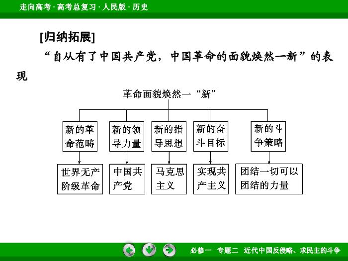 402017年高考歷史人民版一輪復習必修1專題2　近代中國反侵略、求民主的斗爭第6講文檔第14頁