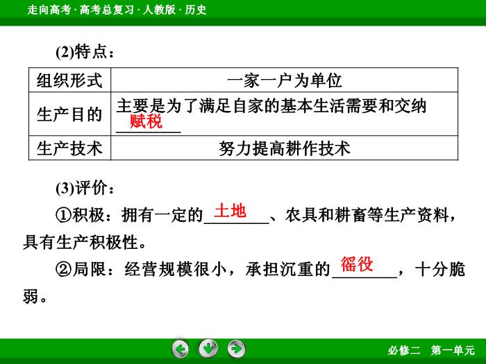 TOP512017版高考歷史（人教版）一輪總復習：必修2 第1單元 古代中國經濟的基本結構與特點第15講 考點1.ppt文檔免費在線閱讀第10頁