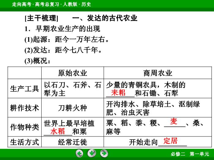 TOP512017版高考歷史（人教版）一輪總復習：必修2 第1單元 古代中國經濟的基本結構與特點第15講 考點1.ppt文檔免費在線閱讀第6頁