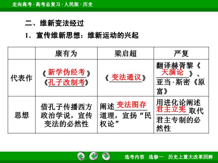 TOP332017年高考歷史人民版一輪復習選修一　歷史上重大改革回眸第42講.ppt文檔免費在線閱讀第13頁