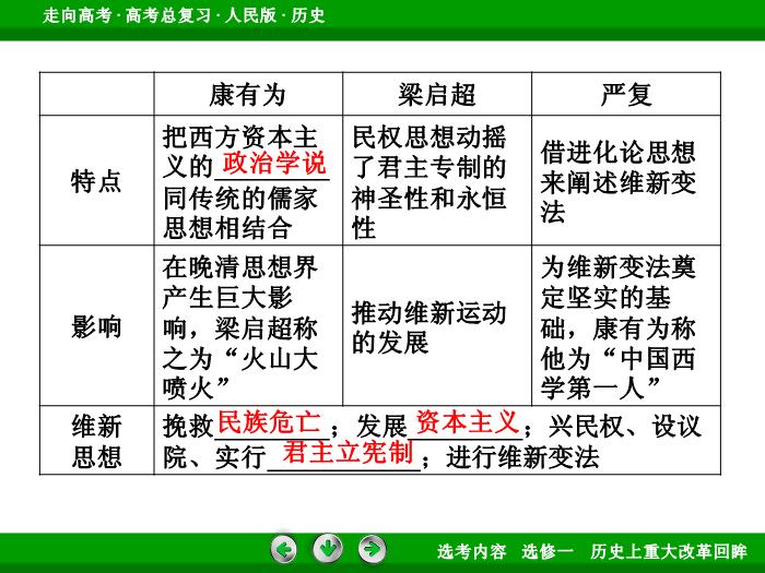 TOP332017年高考歷史人民版一輪復習選修一　歷史上重大改革回眸第42講.ppt文檔免費在線閱讀第14頁