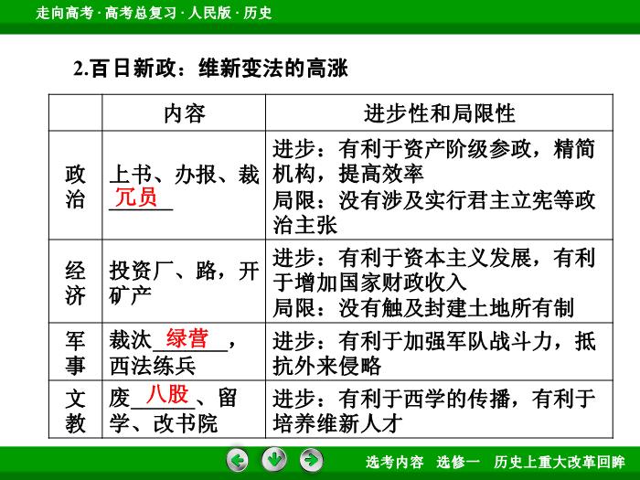 TOP332017年高考歷史人民版一輪復習選修一　歷史上重大改革回眸第42講.ppt文檔免費在線閱讀第15頁