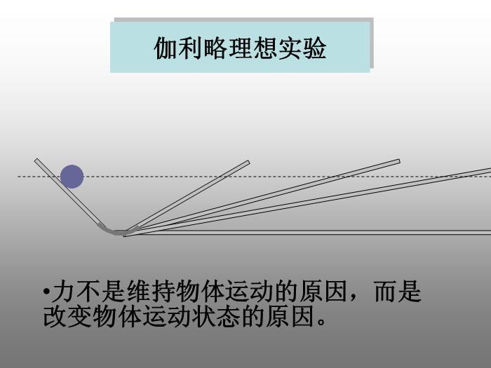 28人教版必修一第四章第1節 牛頓第一定律（共18張PPT）文檔第4頁