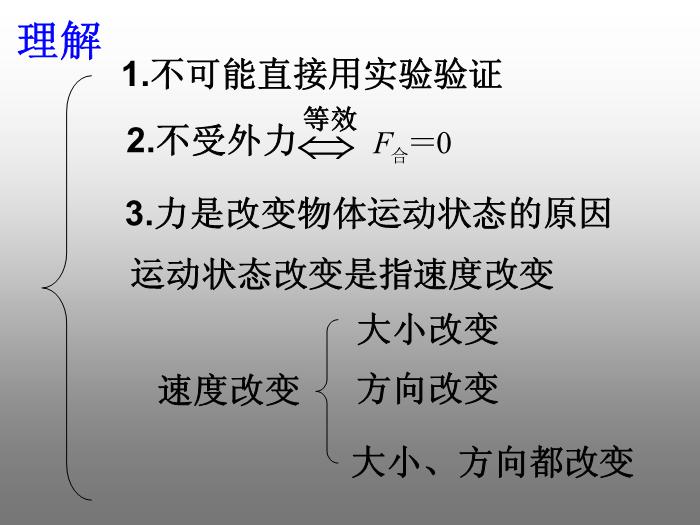 28人教版必修一第四章第1節 牛頓第一定律（共18張PPT）文檔第7頁