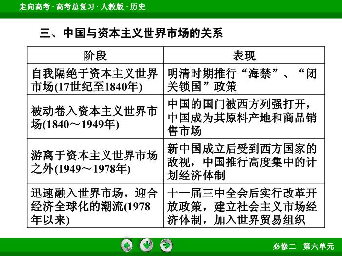 TOP462017版高考歷史（人教版）一輪總復習：必修2 第6單元 世界經濟的全球化趨勢  單元整合6.ppt文檔免費在線閱讀第12頁