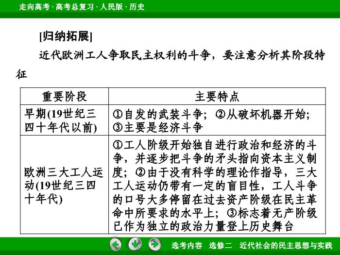 TOP362017年高考歷史人民版一輪復習選修二　近代社會的民主思想與實踐第46講.ppt文檔免費在線閱讀第15頁