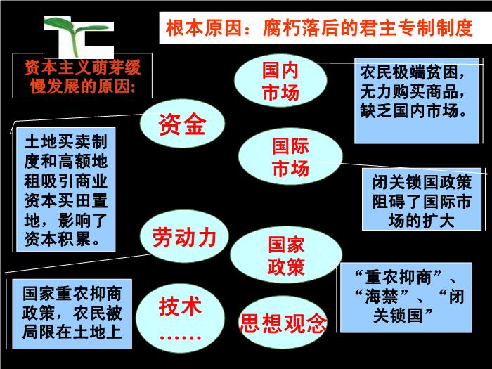 TOP30人教歷史必修二2.7第一次工業革命教學課件（共54張PPT）.ppt文檔免費在線閱讀第11頁