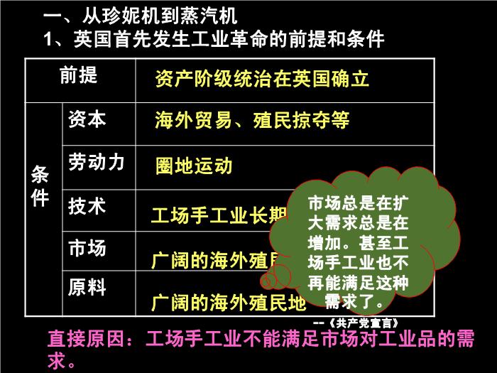 TOP30人教歷史必修二2.7第一次工業革命教學課件（共54張PPT）.ppt文檔免費在線閱讀第6頁