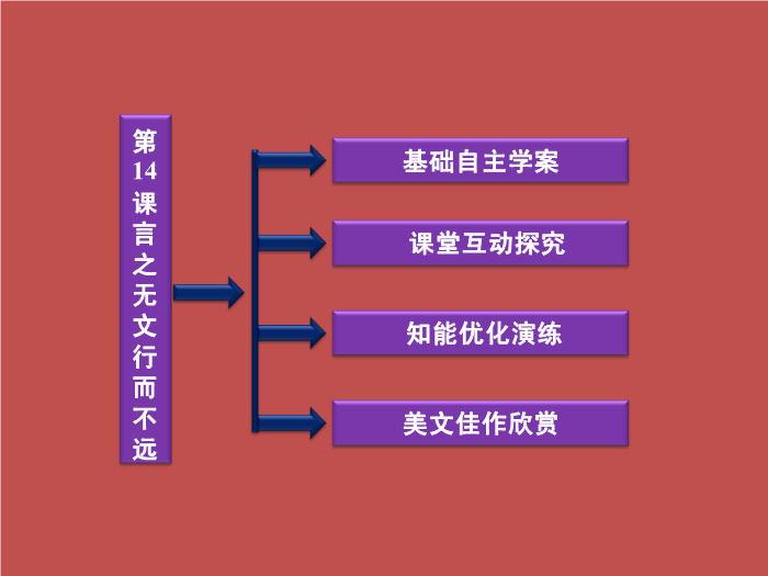 TOP35語文北師大版必修五4.14《言之無文_行而不遠》課件（共30張PPT）.ppt文檔免費在線閱讀第5頁