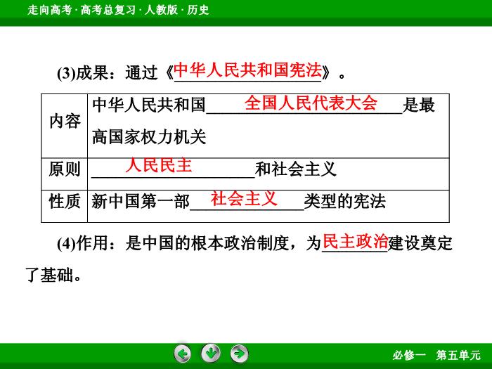 TOP562017版高考歷史（人教版）一輪總復習：必修1 第5單元 現代中國的政治建設、祖國統一和對外關系第11講 考點1.ppt文檔免費在線閱讀第8頁
