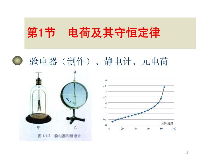 TOP492015-2016學年 高二物理 新課標人教版 選修3-1第一章 靜電場 教學分析 課件（20張）.ppt文檔免費在線閱讀第11頁