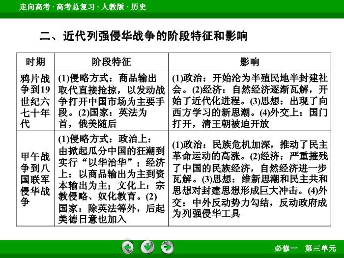 TOP492017版高考歷史（人教版）一輪總復習：必修1 第3單元 近代中國反侵略、求民主的潮流 單元整合3.ppt文檔免費在線閱讀第9頁