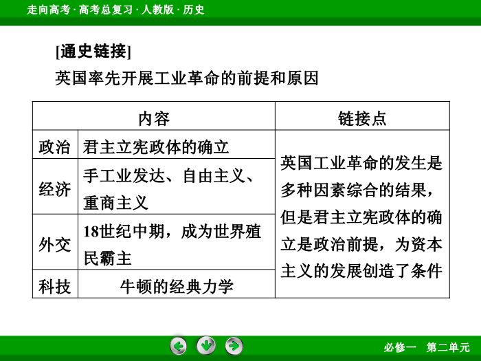TOP542017版高考歷史（人教版）一輪總復習：必修1 第2單元 古代希臘、羅馬和近代西方的政治制度 第4講 考點1.ppt文檔免費在線閱讀第15頁