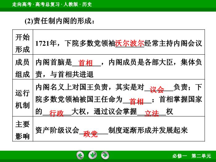 TOP542017版高考歷史（人教版）一輪總復習：必修1 第2單元 古代希臘、羅馬和近代西方的政治制度 第4講 考點1.ppt文檔免費在線閱讀第9頁