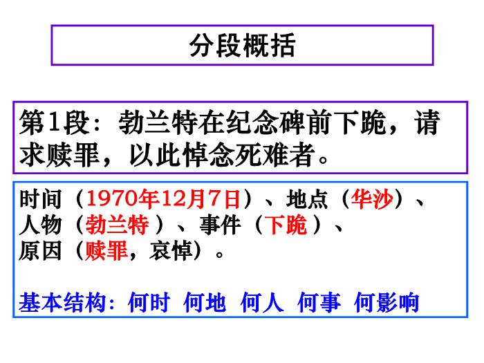 TOP472016春高中語文（蘇教版必修二）教學課件：第三專題《勃蘭特下跪贖罪受稱贊》（共40張PPT）.ppt文檔免費在線閱讀第14頁