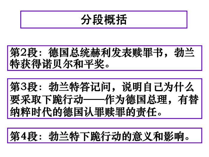 TOP472016春高中語文（蘇教版必修二）教學課件：第三專題《勃蘭特下跪贖罪受稱贊》（共40張PPT）.ppt文檔免費在線閱讀第15頁