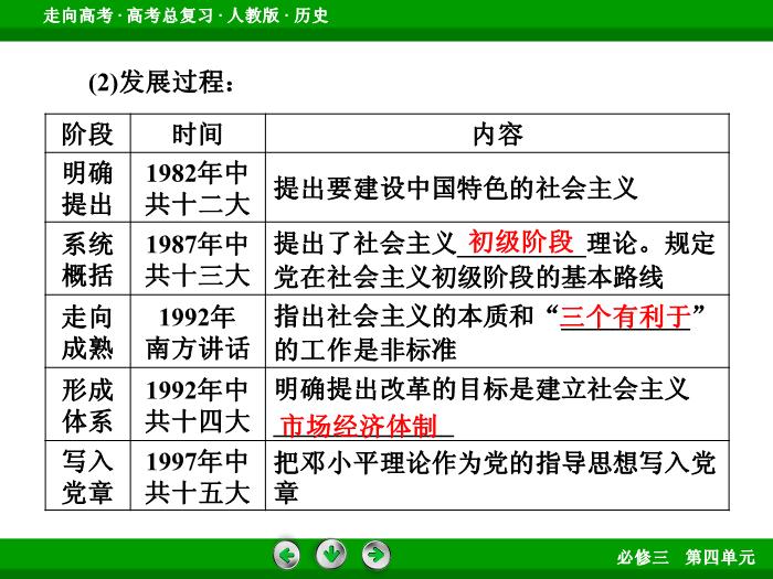 TOP662017版高考歷史（人教版）一輪總復習：必修3 第4單元 近代中國的思想解放潮流與20世紀以來中國重大思想理論成果 第34講 考點3.ppt文檔免費在線閱讀第7頁