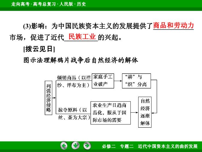 TOP402017年高考歷史人民版一輪復習必修2專題2　近代中國資本主義的曲折發展第18講.ppt文檔免費在線閱讀第11頁