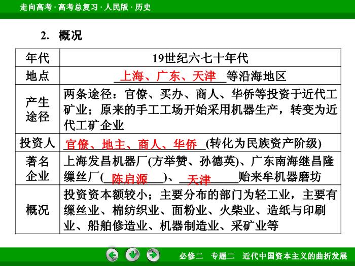 TOP402017年高考歷史人民版一輪復習必修2專題2　近代中國資本主義的曲折發展第18講.ppt文檔免費在線閱讀第14頁