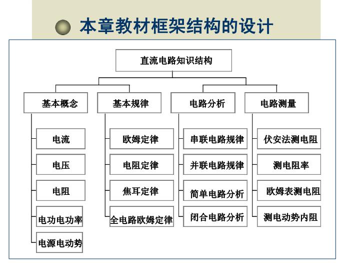 TOP432015-2016 新課標人教版,選修3-1第二章 恒定電流 教學分析 課件（27張）.ppt文檔免費在線閱讀第4頁