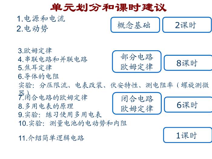 TOP432015-2016 新課標人教版,選修3-1第二章 恒定電流 教學分析 課件（27張）.ppt文檔免費在線閱讀第5頁