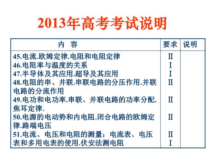 TOP432015-2016 新課標人教版,選修3-1第二章 恒定電流 教學分析 課件（27張）.ppt文檔免費在線閱讀第9頁
