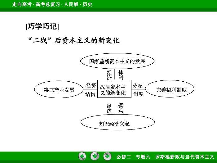 TOP432017年高考歷史人民版一輪復習必修2專題6　羅斯福新政與當代資本主義第24講 課時2.ppt文檔免費在線閱讀