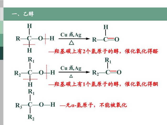 59【全國百強?！繌V東省汕頭市金山中學2016年高二化學課件：選修5 有機化學基礎 第三章第一節 醇 酚（共37張PPT）文檔第11頁