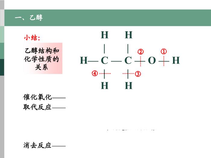 59【全國百強?！繌V東省汕頭市金山中學2016年高二化學課件：選修5 有機化學基礎 第三章第一節 醇 酚（共37張PPT）文檔第13頁