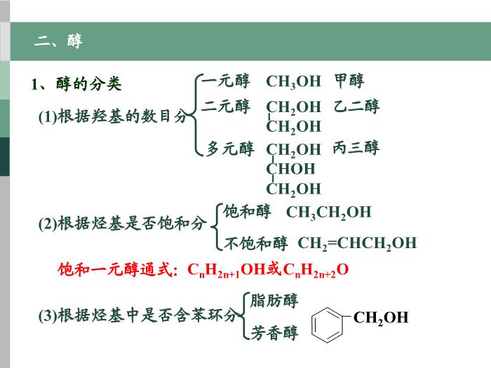 59【全國百強?！繌V東省汕頭市金山中學2016年高二化學課件：選修5 有機化學基礎 第三章第一節 醇 酚（共37張PPT）文檔第14頁
