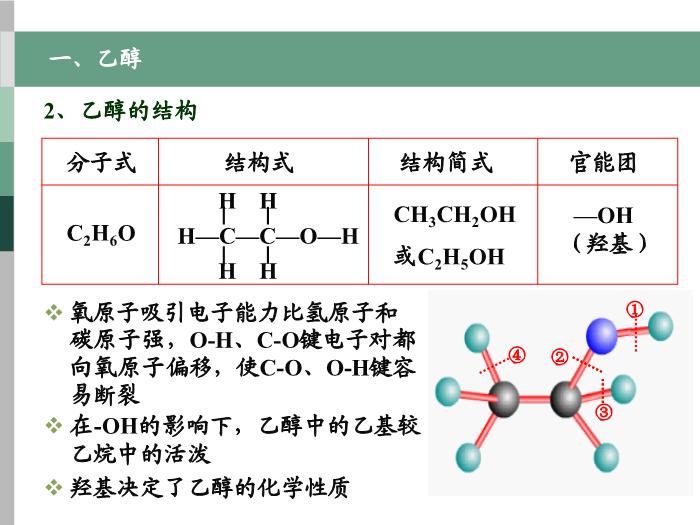 59【全國百強?！繌V東省汕頭市金山中學2016年高二化學課件：選修5 有機化學基礎 第三章第一節 醇 酚（共37張PPT）文檔第4頁