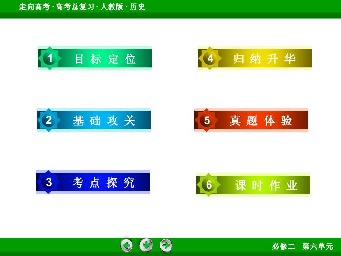 TOP442017版高考歷史（人教版）一輪總復習：必修2 第6單元 世界經濟的全球化趨勢 第25講.ppt文檔免費在線閱讀第4頁