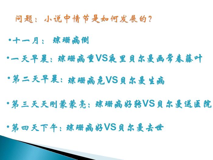 TOP452016春高中語文（蘇教版必修二）教學課件：第一專題 《最后的常春藤葉》（共36張PPT）.ppt文檔免費在線閱讀第14頁