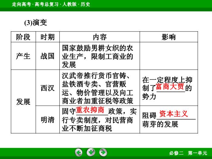 TOP512017版高考歷史（人教版）一輪總復習：必修2 第1單元 古代中國經濟的基本結構與特點第16講 考點2.ppt文檔免費在線閱讀第9頁