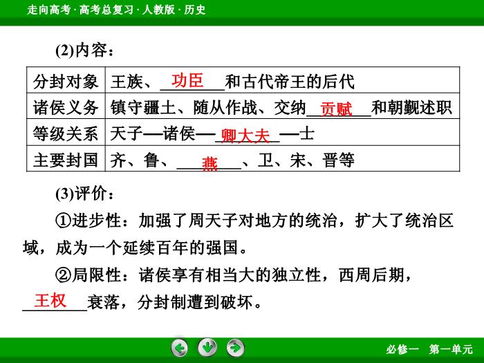 TOP452017版高考歷史（人教版）一輪總復習：必修1 第1單元 古代中國的政治制度第1講 考點1.ppt文檔免費在線閱讀第7頁