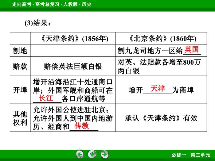 TOP502017版高考歷史（人教版）一輪總復習：必修1 第3單元 近代中國反侵略、求民主的潮流第6講 考點1.ppt文檔免費在線閱讀第10頁