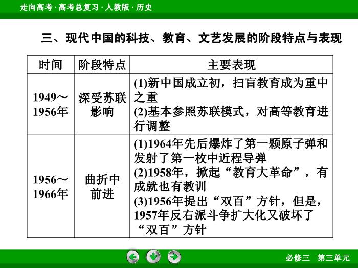 TOP652017版高考歷史（人教版）一輪總復習：必修3 第3單元 古代中國的科學技術、文學藝術與現代中國的科技、教育與文學藝術 單元整合3.ppt文檔免費在線閱讀第10頁