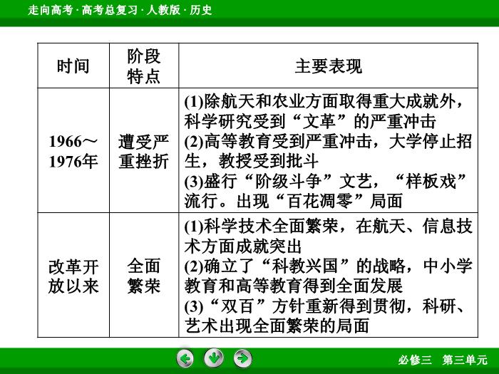 TOP652017版高考歷史（人教版）一輪總復習：必修3 第3單元 古代中國的科學技術、文學藝術與現代中國的科技、教育與文學藝術 單元整合3.ppt文檔免費在線閱讀第11頁