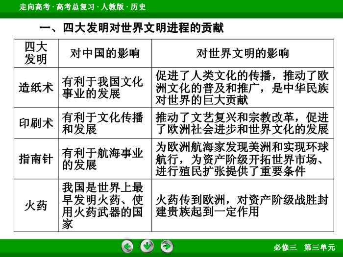 TOP652017版高考歷史（人教版）一輪總復習：必修3 第3單元 古代中國的科學技術、文學藝術與現代中國的科技、教育與文學藝術 單元整合3.ppt文檔免費在線閱讀第8頁