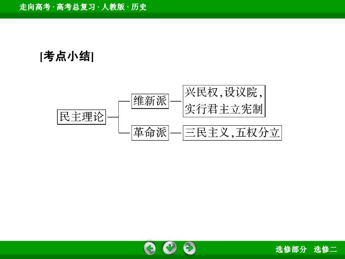TOP412017版高考歷史（人教版）一輪總復習：選修2　近代社會的民主思想與實踐 第42講.ppt文檔免費在線閱讀第12頁