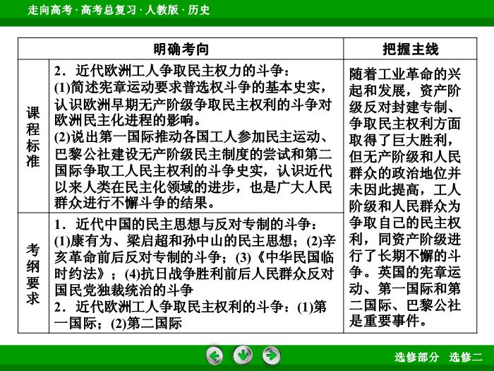 TOP412017版高考歷史（人教版）一輪總復習：選修2　近代社會的民主思想與實踐 第42講.ppt文檔免費在線閱讀第7頁